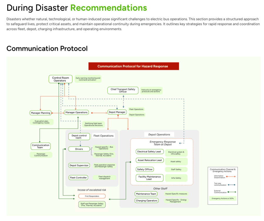 Blueprint for Disaster Preparedness page, view 2 of 3