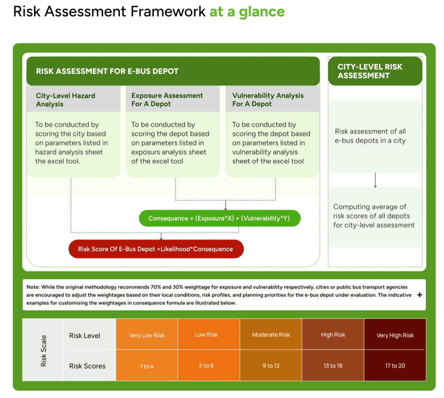 Risk Assessment Framework page, view 2 of 2